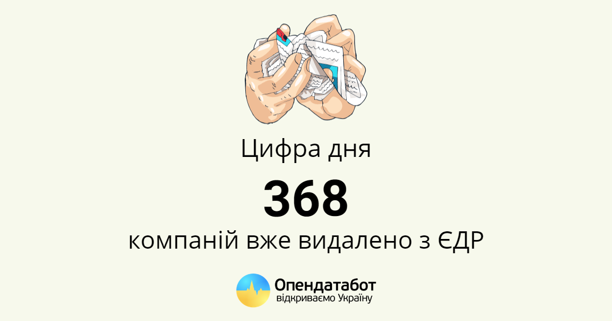 З ЄДР видалили ще дві компанії. Власники стверджують, що це рейдерська атака