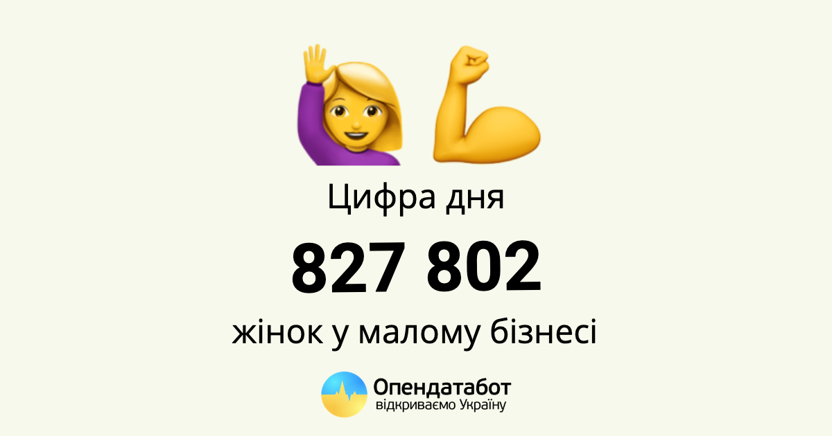 Кількість жінок-підприємців зросла за останні роки