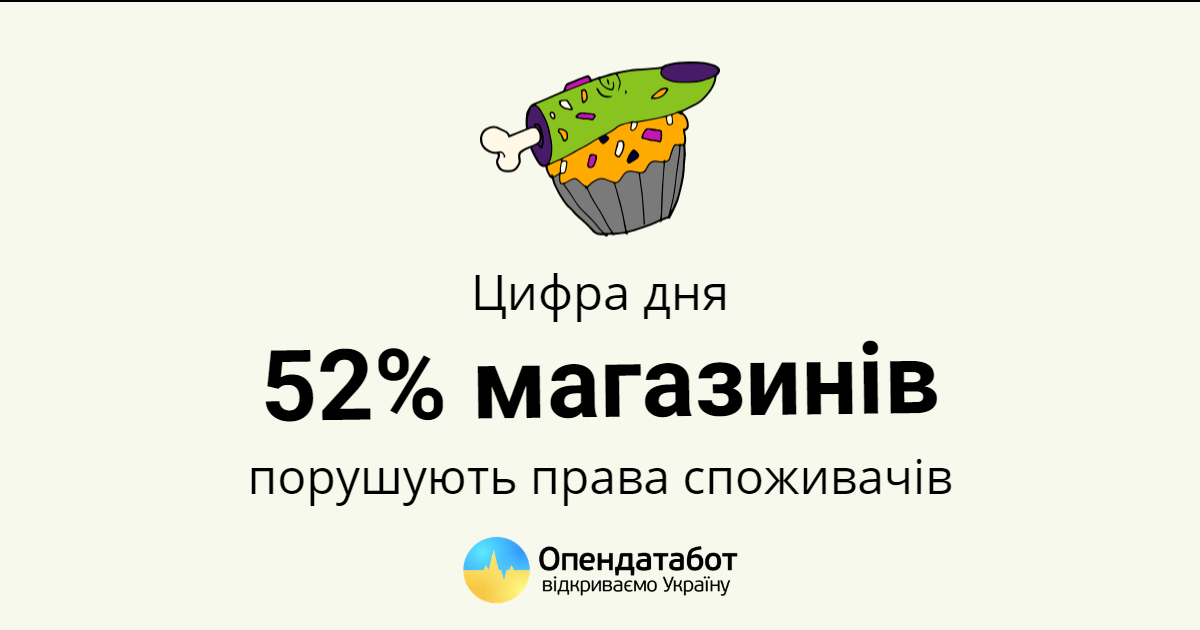 Як не купити неякісні продукти?