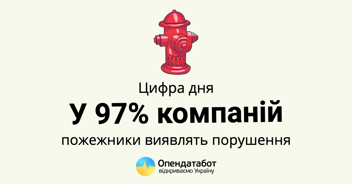 Результати 73 тисяч перевірок державних органів опубліковано